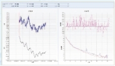 ADCP自动测流系统管理平台