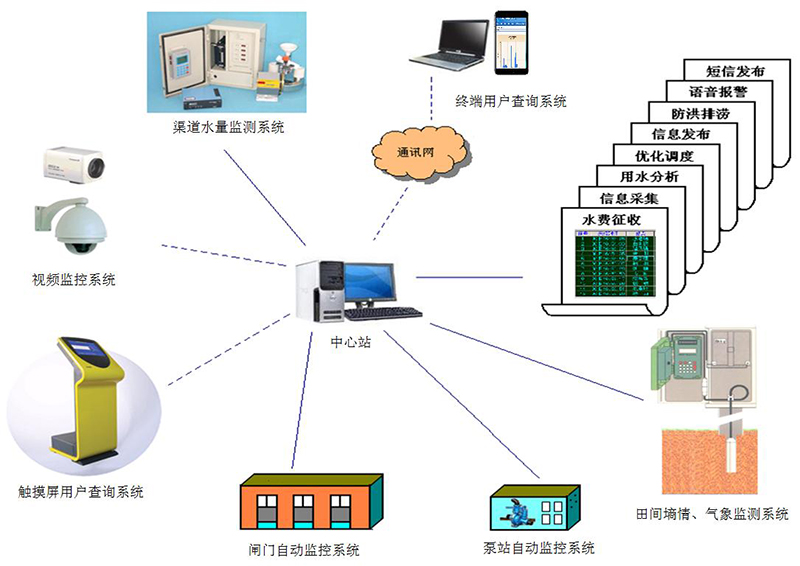 水利部南京水利水文自动化研究所